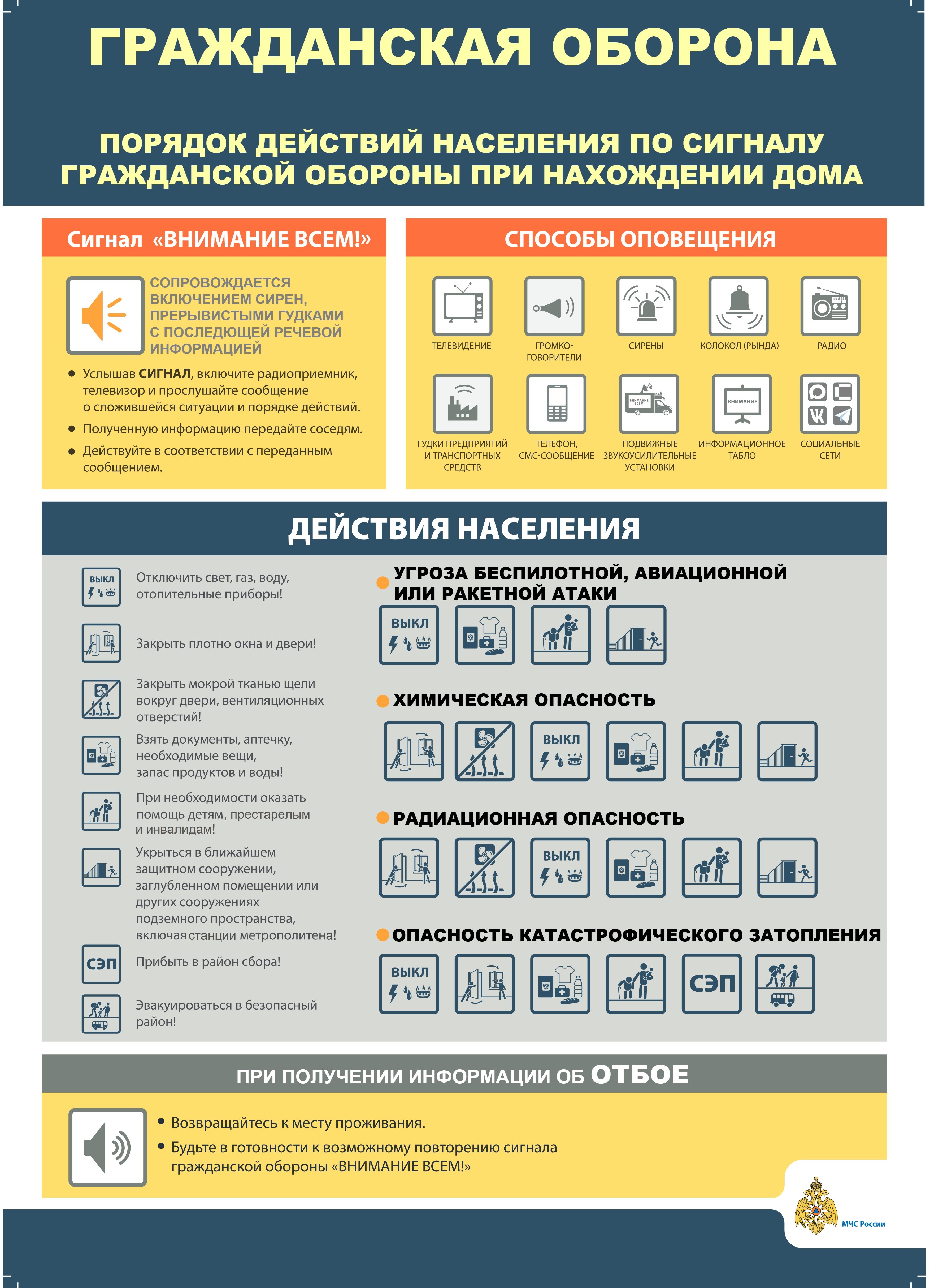 Порядок действий по сигналу ГО дома